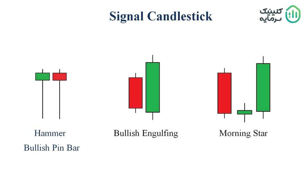 الگو شمعی بدنبال بررسی رفتار و احساسات حاکم بر بازار است