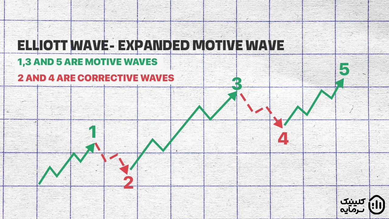 قوانین پنج موج اصلی امواج جنبشی