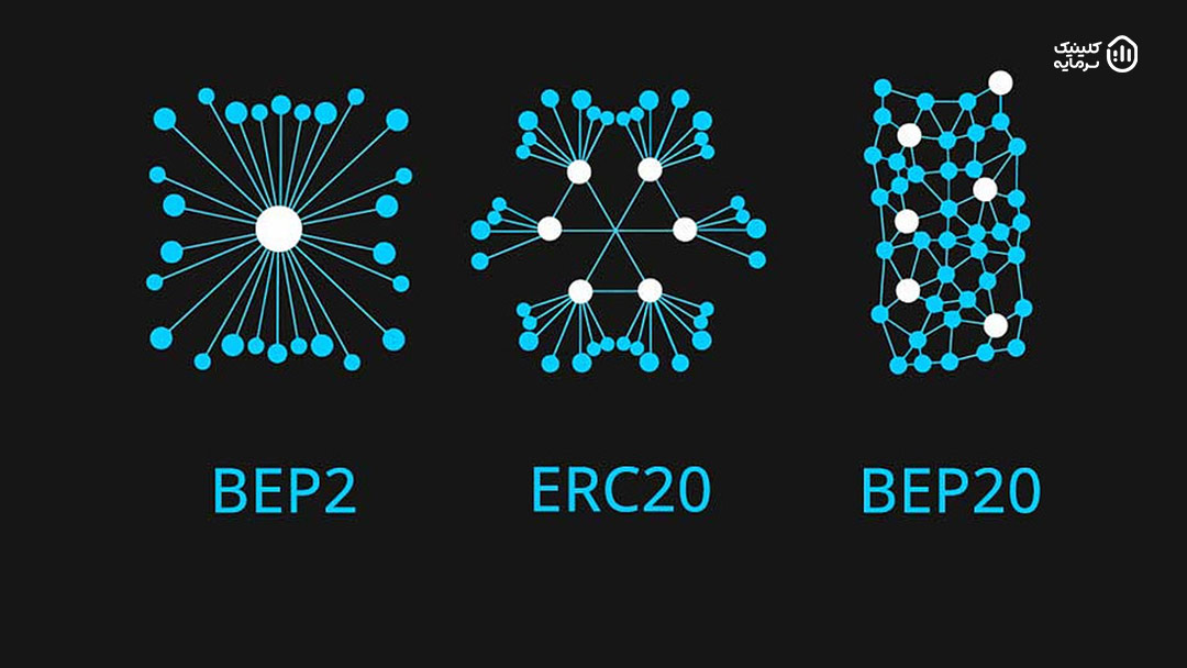 شبکه BEP2، شبکه BEP20، شبکه ERC20