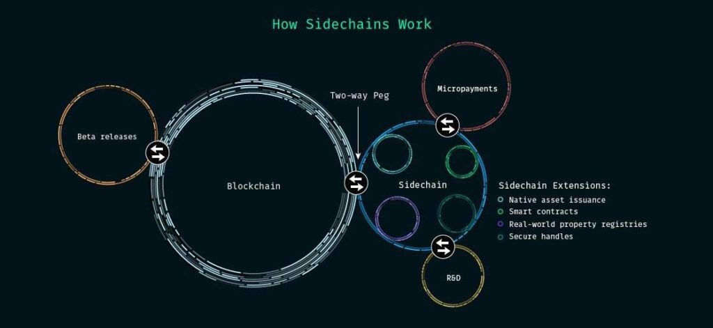sidechain چیست و چگونه کار می کند