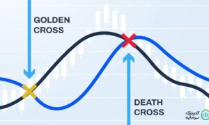 الگوی تقاطع مرگ و تقاطع طلایی در تحلیل تکنیکال