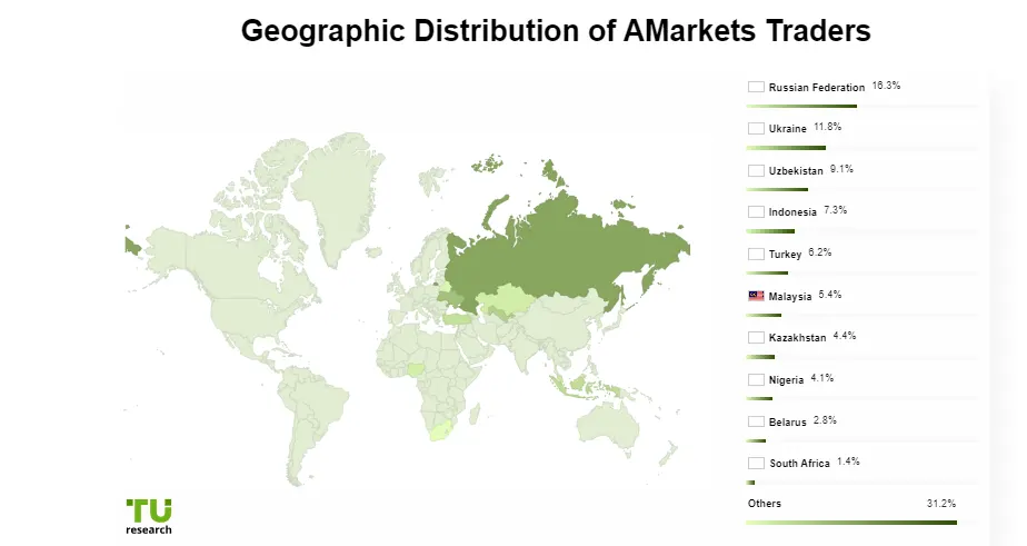 حجم کاربران بروکر آمارکتس براساس نقشه جغرافیایی