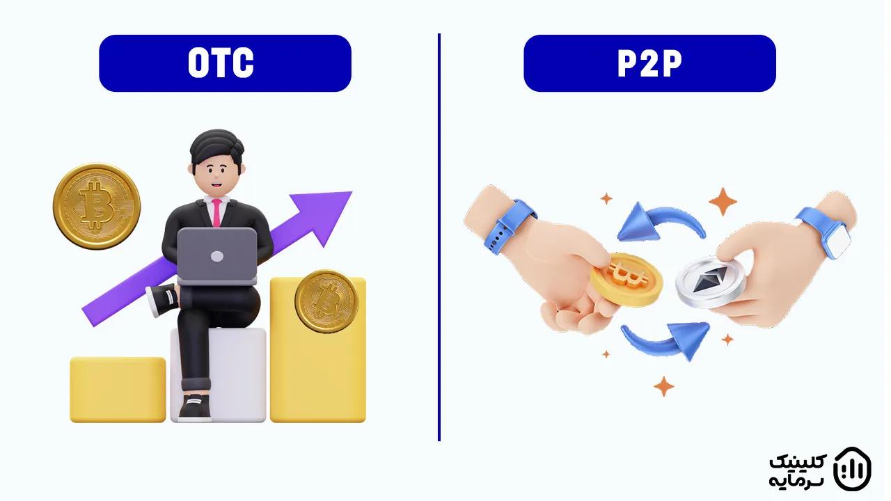 صرافی های ارز دیجیتال بر اساس پلتغرم به دو دسته P2P و OTC تقسیم بندی می شوند.