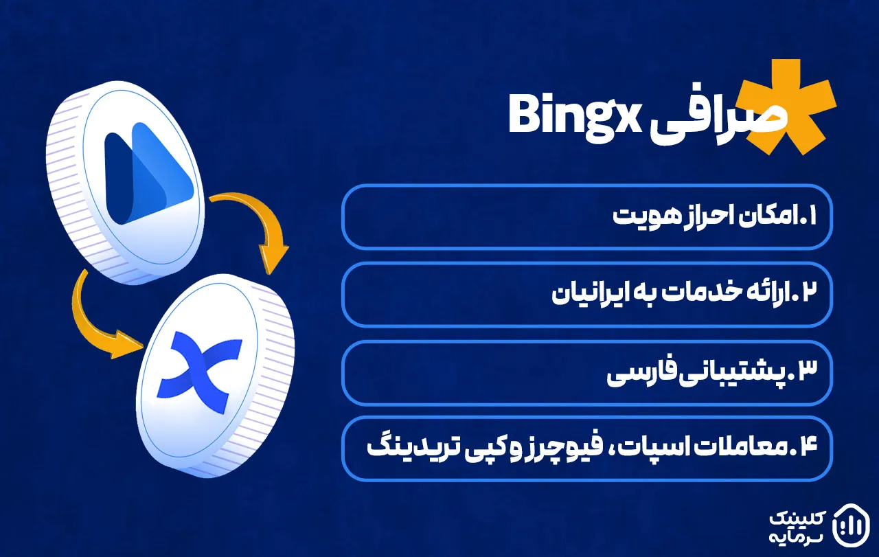 صرافی بینگ ایکس بهترین جایگزین صرافی مکسی برای ایرانیان است